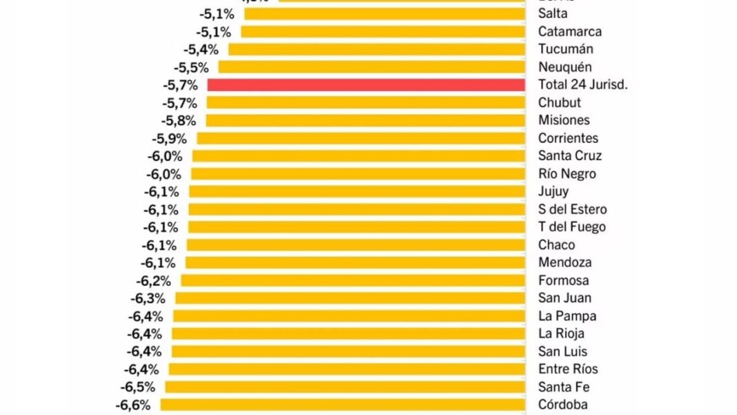 Resumen de noticias de Catamarca