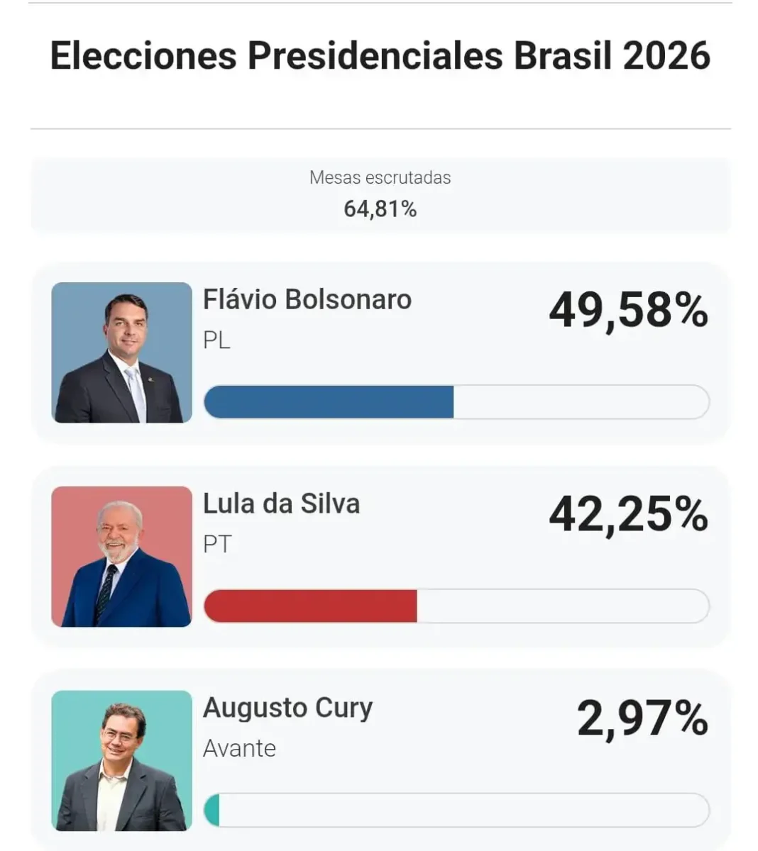 Urnas electrónicas en Brasil durante las elecciones presidenciales de 2026